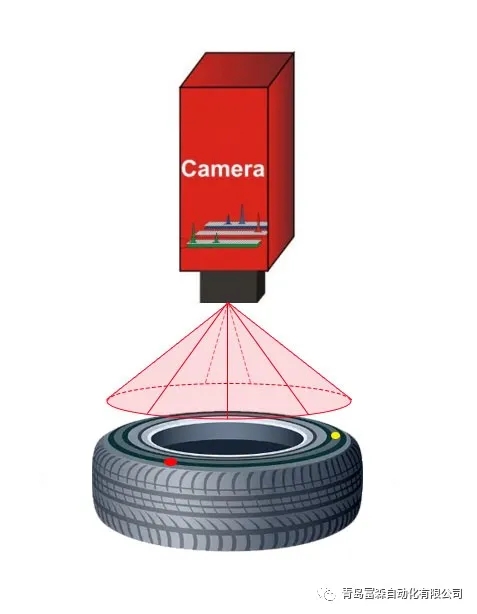 成品點(diǎn)打標(biāo)質(zhì)量視覺檢測(cè)